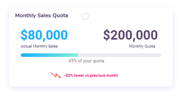 monthly sales quota analytics